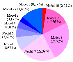 Models d'inflamabilitat
