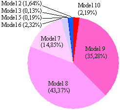 Models d'inflamabilitat