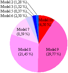 Models d'inflamabilitat