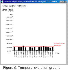 Grfica variaci temporal